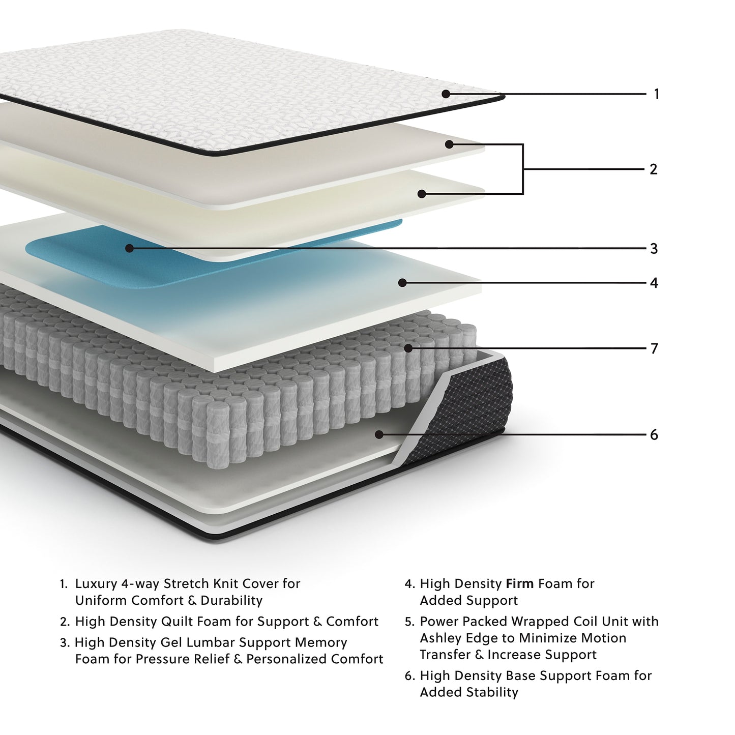 Limited Edition Firm  Mattress